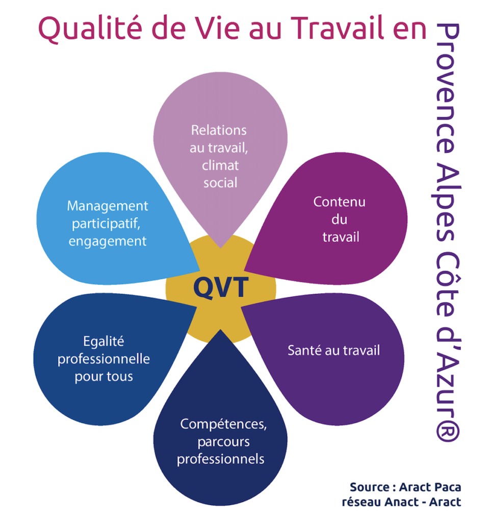 La Charte Qualité de Vie au Travail en région PACA - laqvt.fr