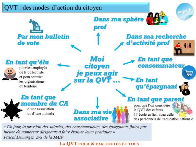 Semaine De La QVT 2022 : En Quête De Sens Au Travail - Laqvt.fr