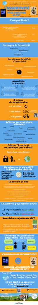 infographie-assertivite laqvt.fr Qualité de Vie au Travail QVT assertivité